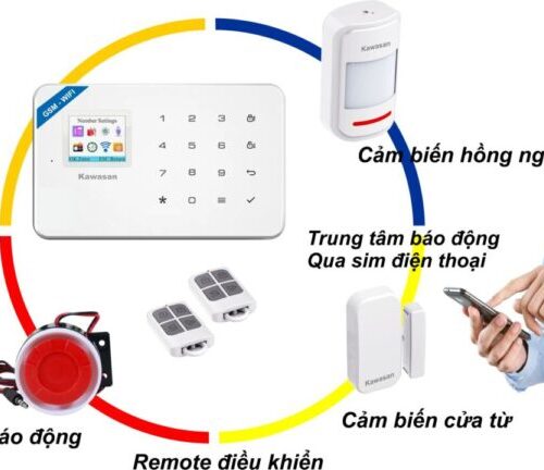 Thiết bị báo trộm qua điện thoại KW-262T-SIM-WIFI Kawasan